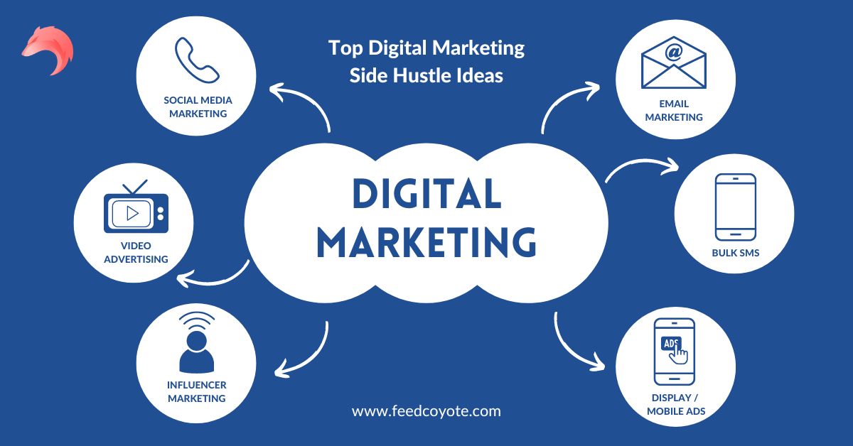 Digital Side Hustle Ideas: Proven Ways to Boost Your Income Fast